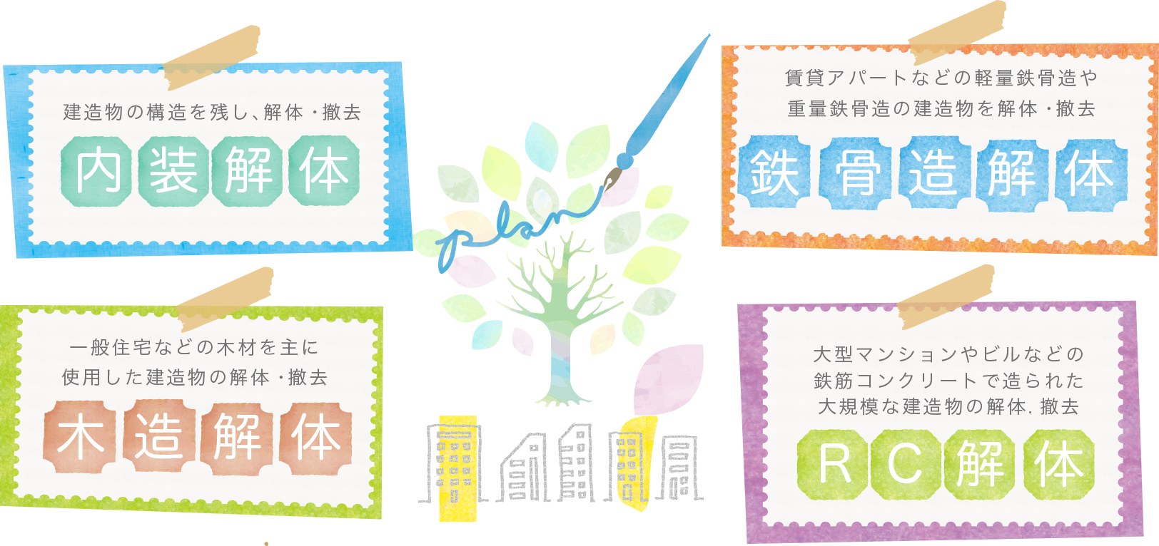 内装解体／木造解体／鉄骨造解体／RC解体