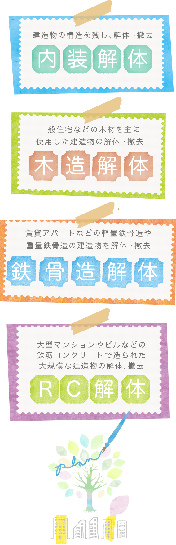 内装解体／木造解体／鉄骨造解体／RC解体